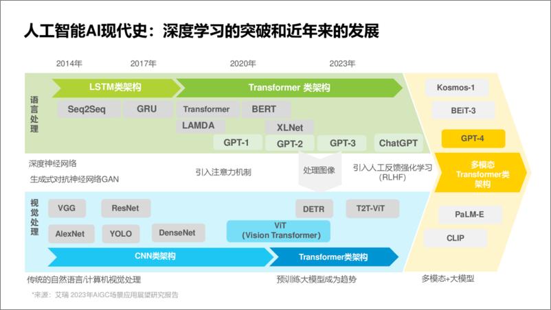 《2024年基于大语言模型的新型电力系统运行与仿真初探报告》 - 第4页预览图