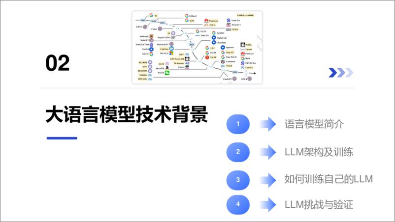 《2024年基于大语言模型的新型电力系统运行与仿真初探报告》 - 第6页预览图