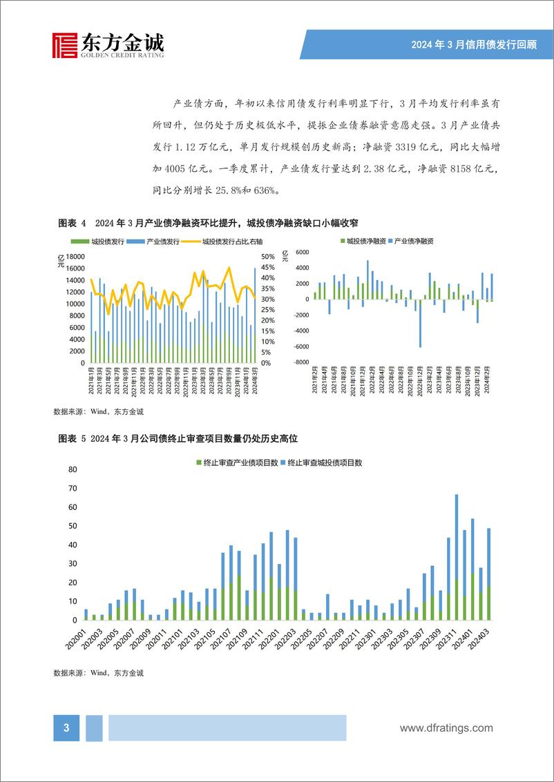 《信用债供给回升，城投债、产业债融资延续分化——2024年3月信用债发行情况回顾-16页》 - 第4页预览图