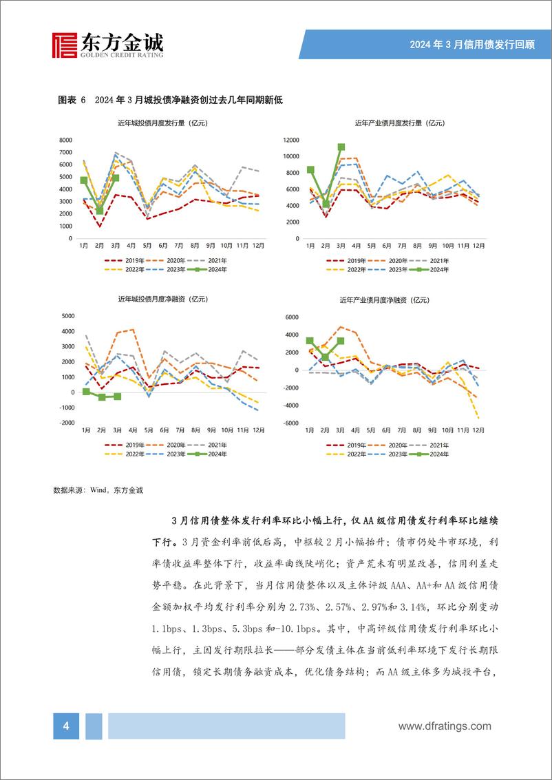 《信用债供给回升，城投债、产业债融资延续分化——2024年3月信用债发行情况回顾-16页》 - 第5页预览图