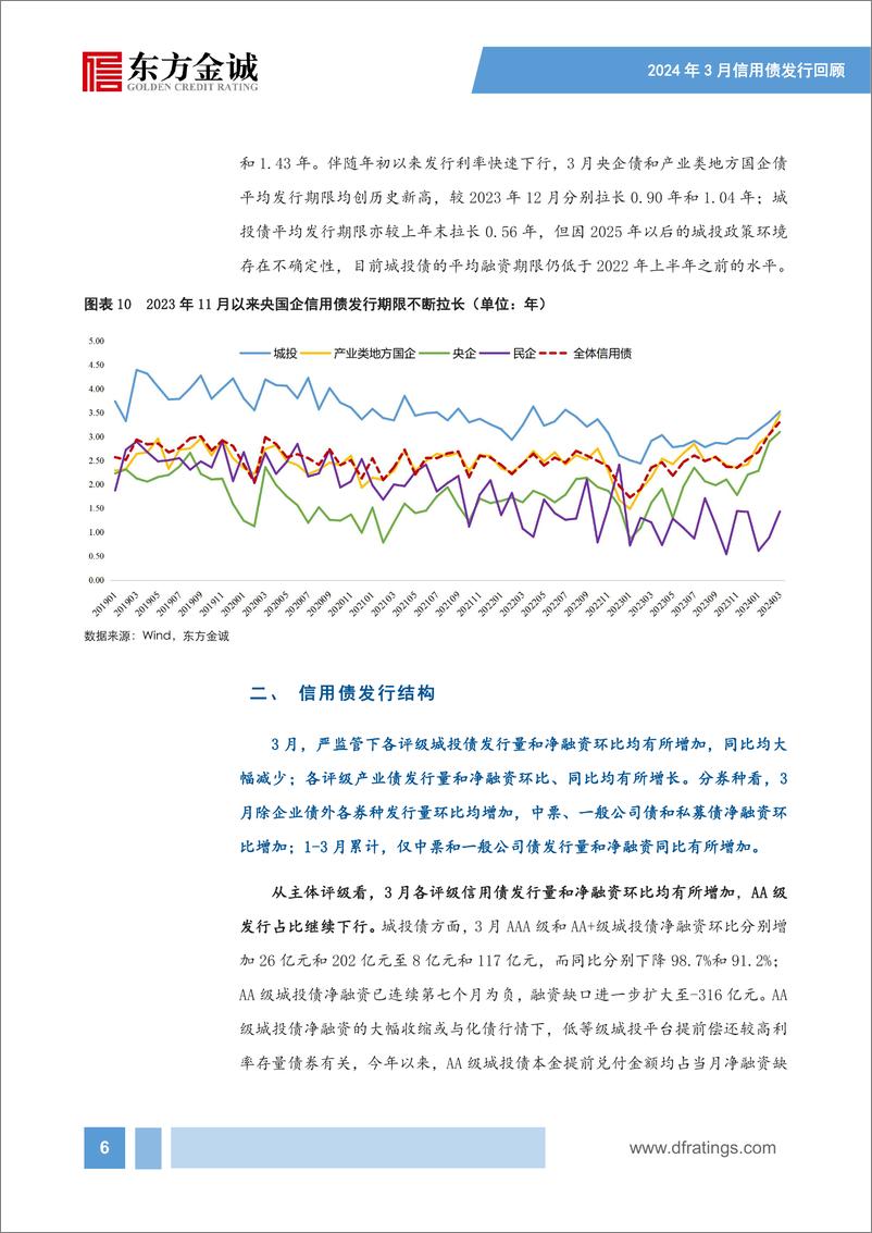 《信用债供给回升，城投债、产业债融资延续分化——2024年3月信用债发行情况回顾-16页》 - 第7页预览图