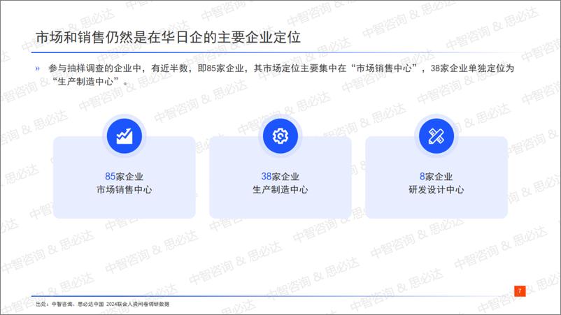 《中国2024年度在华日资企业经营布局和人才发展调研_精华版-中智咨询思必达》 - 第7页预览图