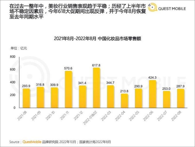 《 MOBILE-2022美妆行业市场及营销洞察》 - 第5页预览图