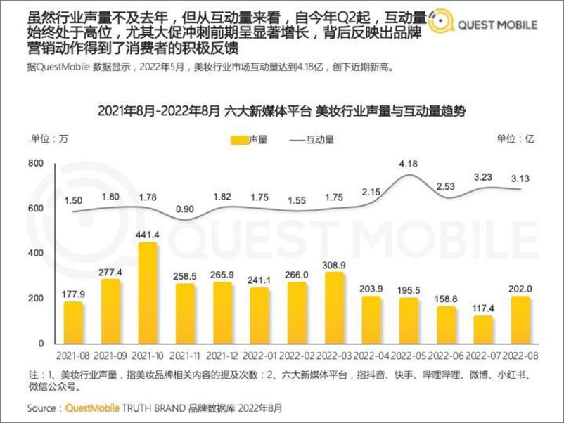 《 MOBILE-2022美妆行业市场及营销洞察》 - 第6页预览图