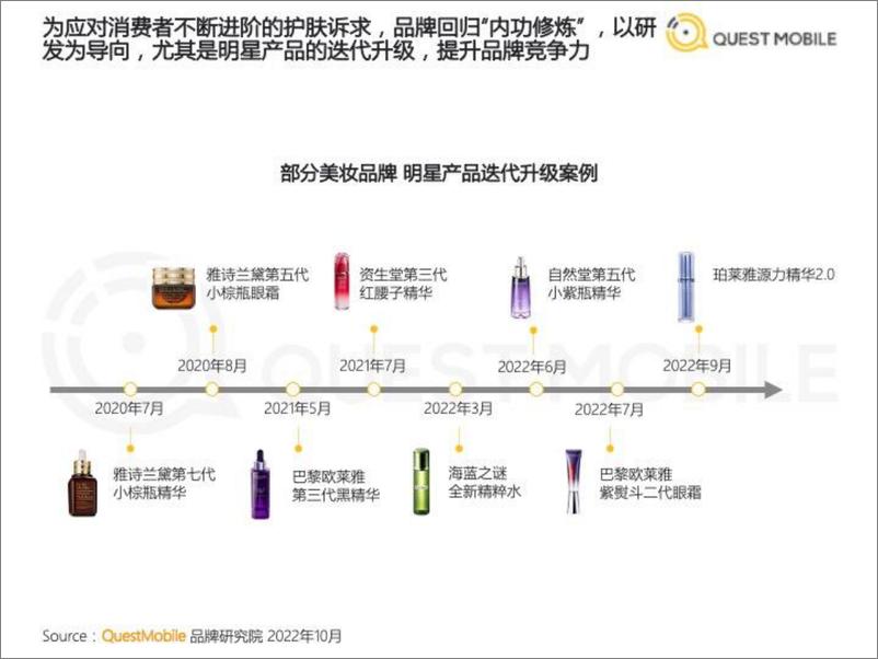 《 MOBILE-2022美妆行业市场及营销洞察》 - 第8页预览图