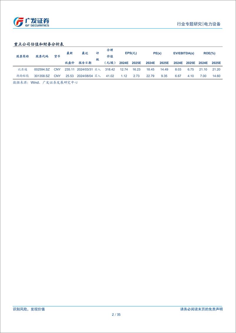 《从丰田到比亚迪——新兴市场加速渗透_把握第四轮汽车产业全球化窗口期》 - 第2页预览图