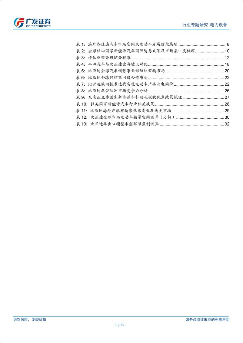 《从丰田到比亚迪——新兴市场加速渗透_把握第四轮汽车产业全球化窗口期》 - 第5页预览图