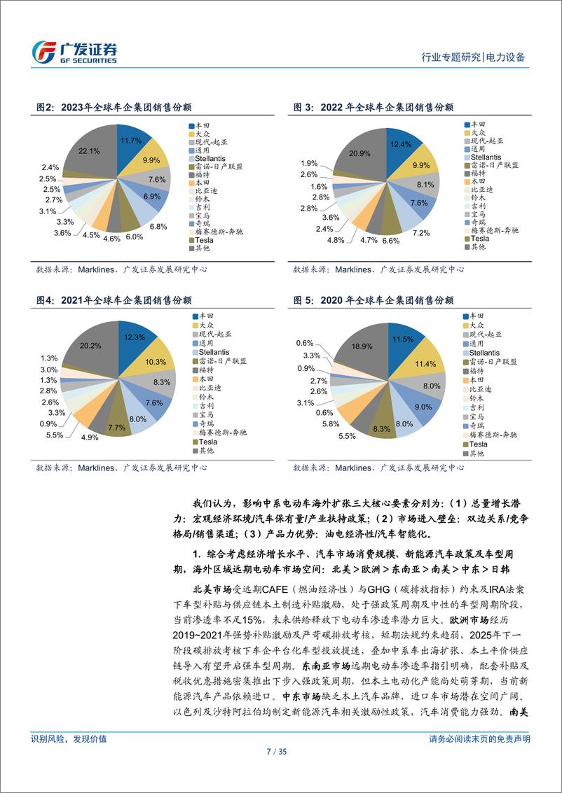 《从丰田到比亚迪——新兴市场加速渗透_把握第四轮汽车产业全球化窗口期》 - 第7页预览图