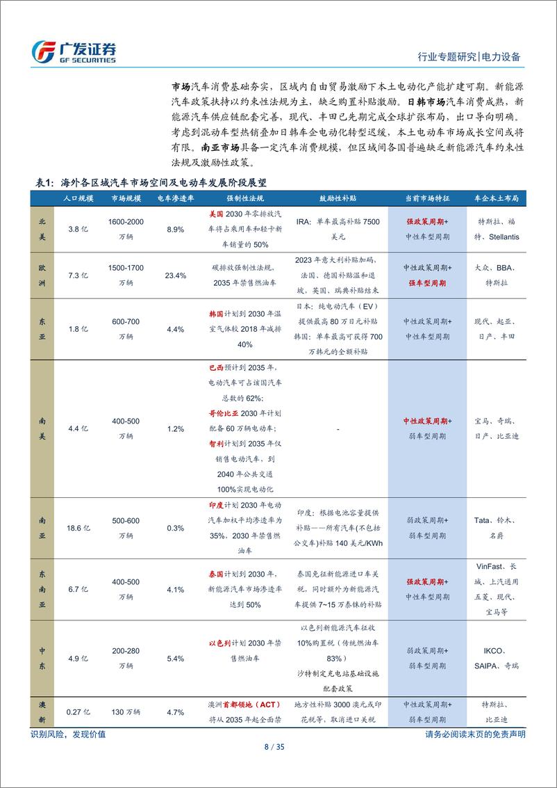 《从丰田到比亚迪——新兴市场加速渗透_把握第四轮汽车产业全球化窗口期》 - 第8页预览图