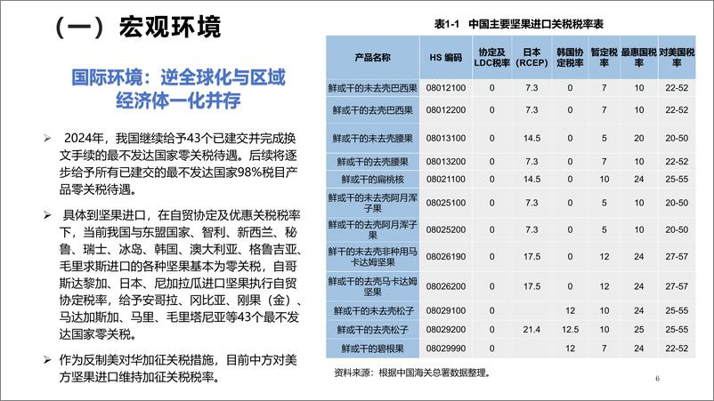 《亚洲研究所：2024中国坚果贸易形势与消费趋势研究报告》 - 第7页预览图