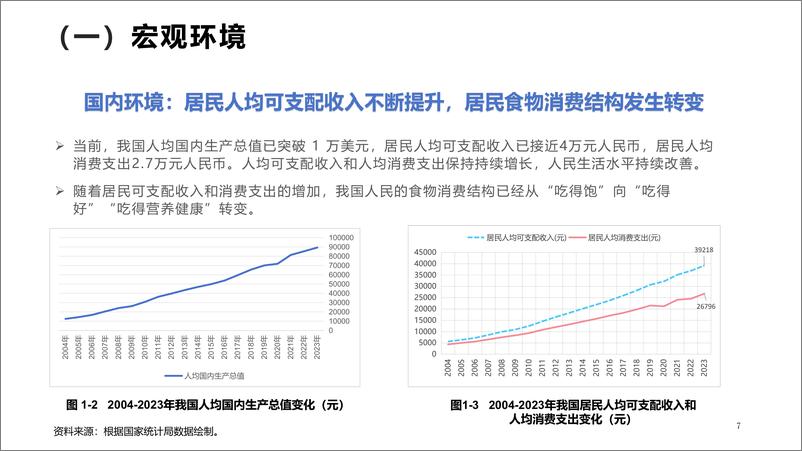 《亚洲研究所：2024中国坚果贸易形势与消费趋势研究报告》 - 第8页预览图