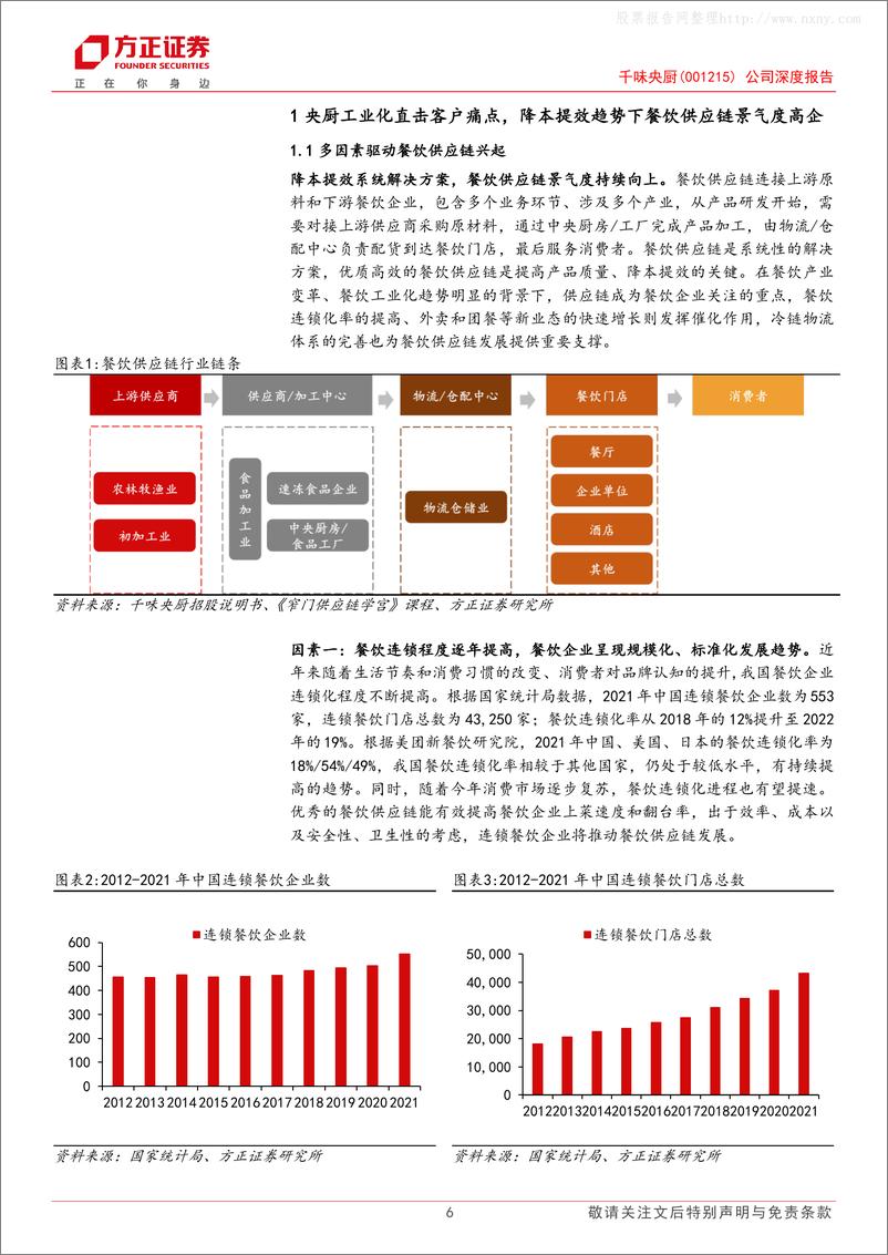 《方正证券-千味央厨(001215)深耕餐饮供应链厚积薄发，大小B双轮驱动共筑高成长-230628》 - 第6页预览图