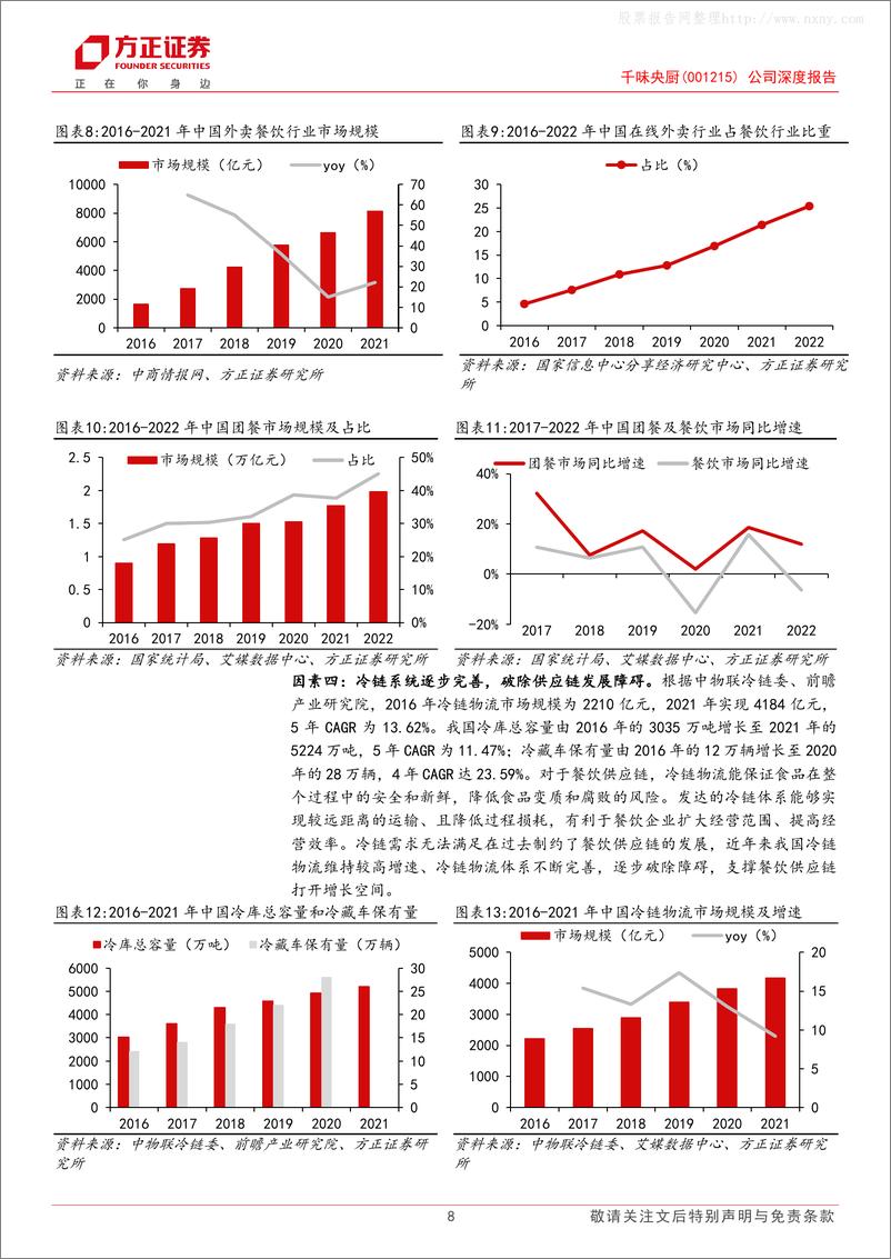 《方正证券-千味央厨(001215)深耕餐饮供应链厚积薄发，大小B双轮驱动共筑高成长-230628》 - 第8页预览图