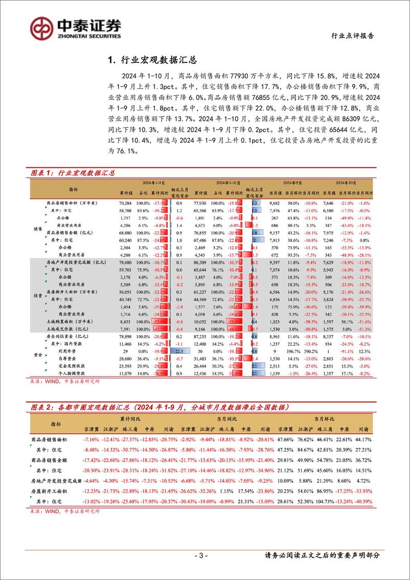 《房地产行业统计局数据点评：销售改善，政策刺激显效果-241117-中泰证券-10页》 - 第3页预览图