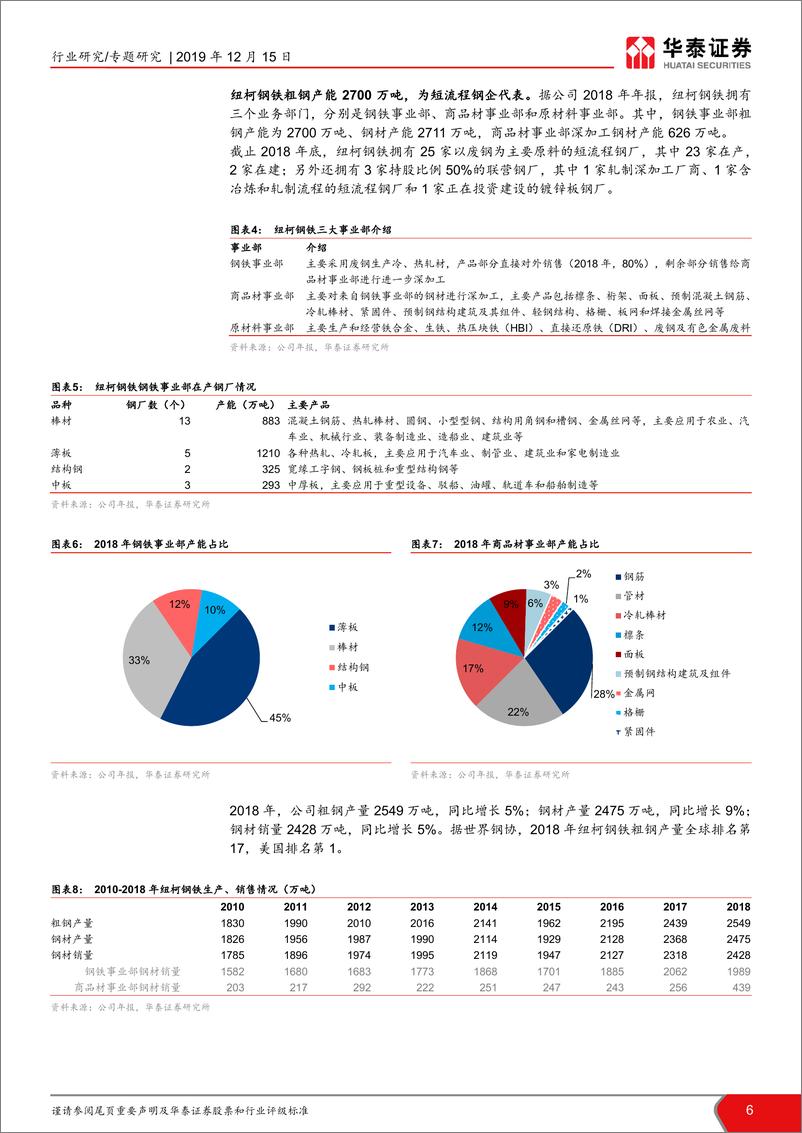 《钢铁行业钢铁公司的护城河：成本与机制，中美优质钢企剖析-20191215-华泰证券-37页》 - 第7页预览图