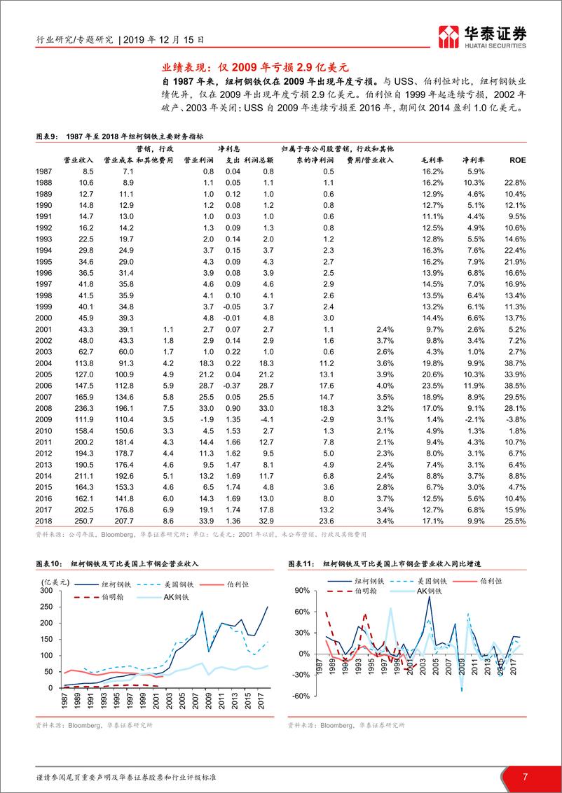 《钢铁行业钢铁公司的护城河：成本与机制，中美优质钢企剖析-20191215-华泰证券-37页》 - 第8页预览图