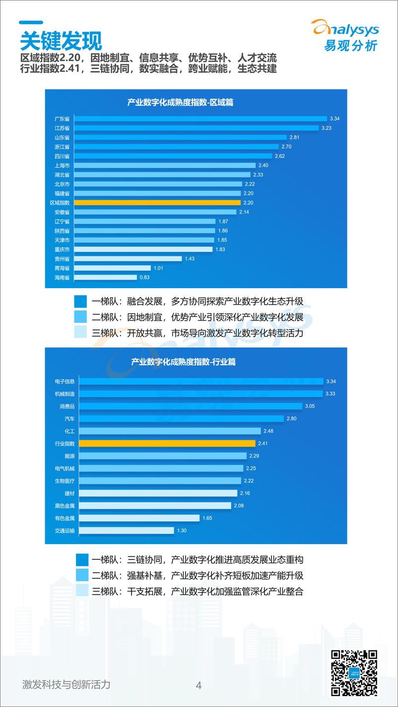 《易观分析：2022中国产业数字化发展成熟度指数报告-68页》 - 第5页预览图