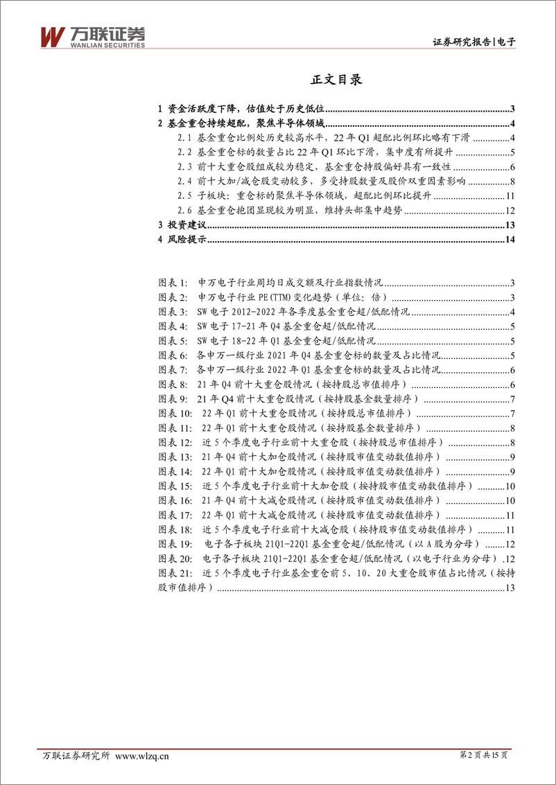 《电子行业深度报告：基金重仓持续超配，聚焦半导体领域-20220525-万联证券-15页》 - 第3页预览图