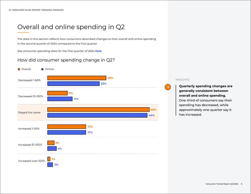 《2024年第二季消费者趋势报告》 - 第5页预览图