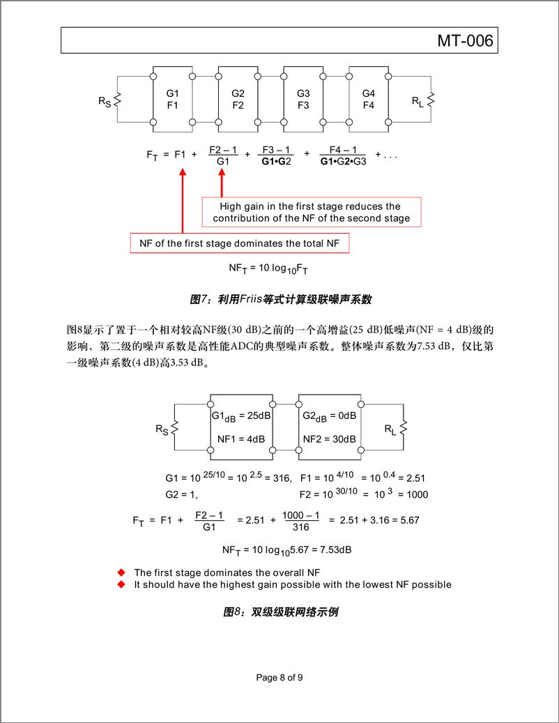 《ADC噪声系数 —— 一个经常被误解的参数》 - 第8页预览图