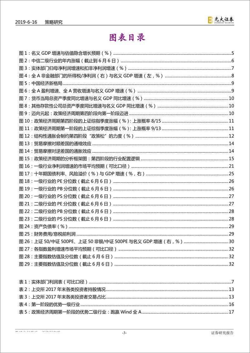 《2019年下半年A股投资策略：大博弈下的弱元起-20190616-光大证券-37页》 - 第4页预览图