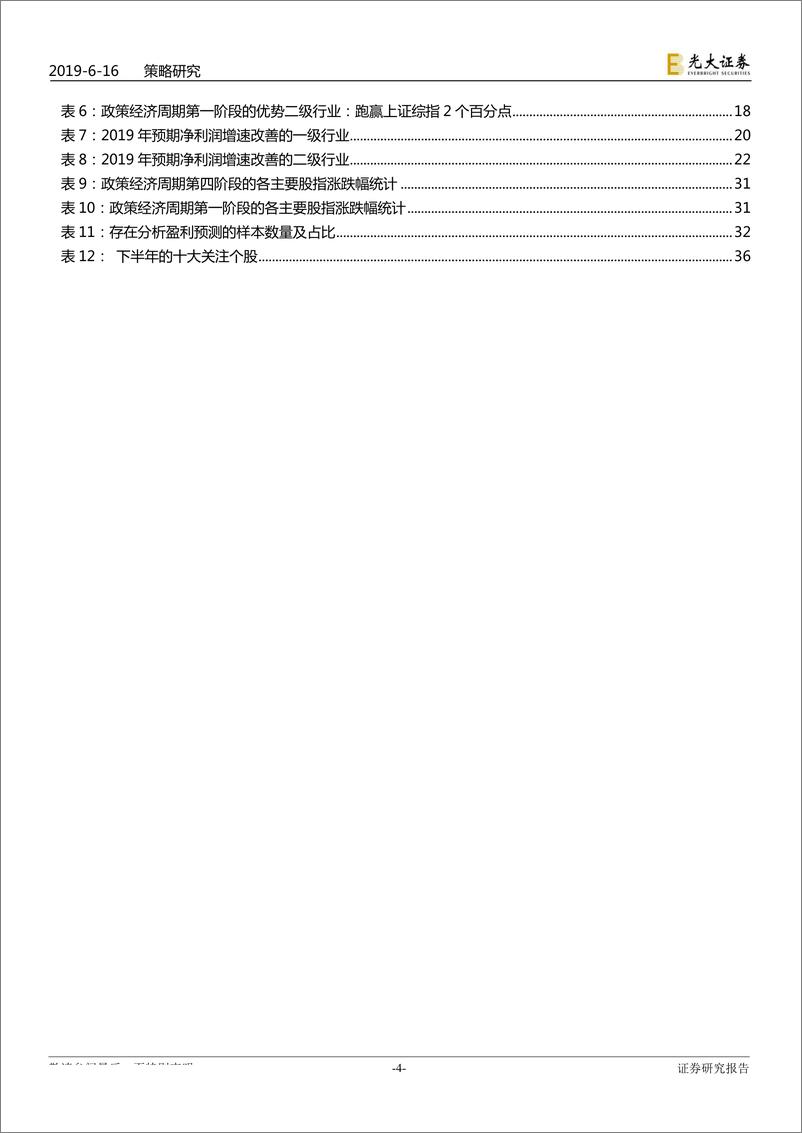 《2019年下半年A股投资策略：大博弈下的弱元起-20190616-光大证券-37页》 - 第5页预览图