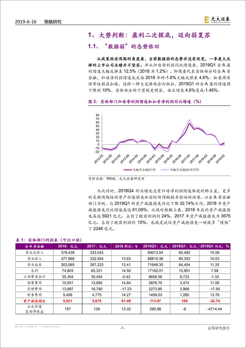 《2019年下半年A股投资策略：大博弈下的弱元起-20190616-光大证券-37页》 - 第8页预览图