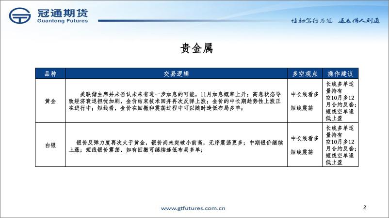 《2023年9月贵金属月度报告-20230828-冠通期货-37页》 - 第3页预览图