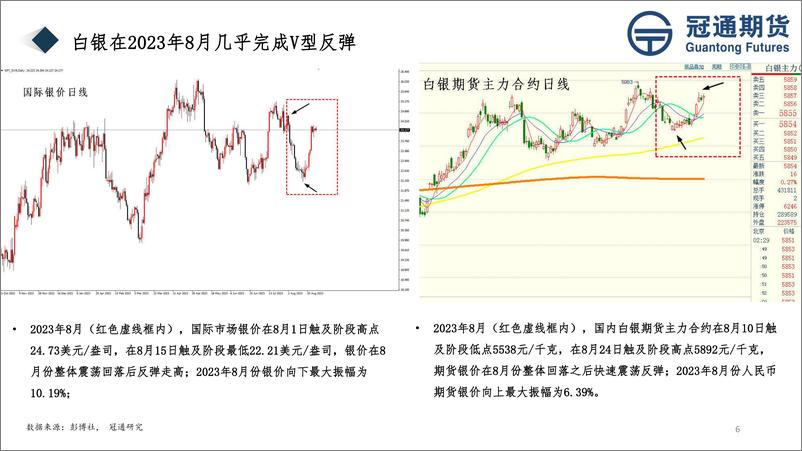 《2023年9月贵金属月度报告-20230828-冠通期货-37页》 - 第7页预览图