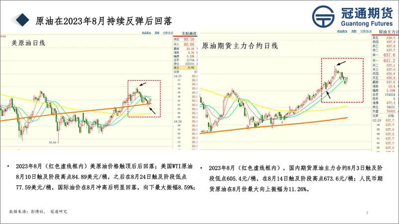 《2023年9月贵金属月度报告-20230828-冠通期货-37页》 - 第8页预览图