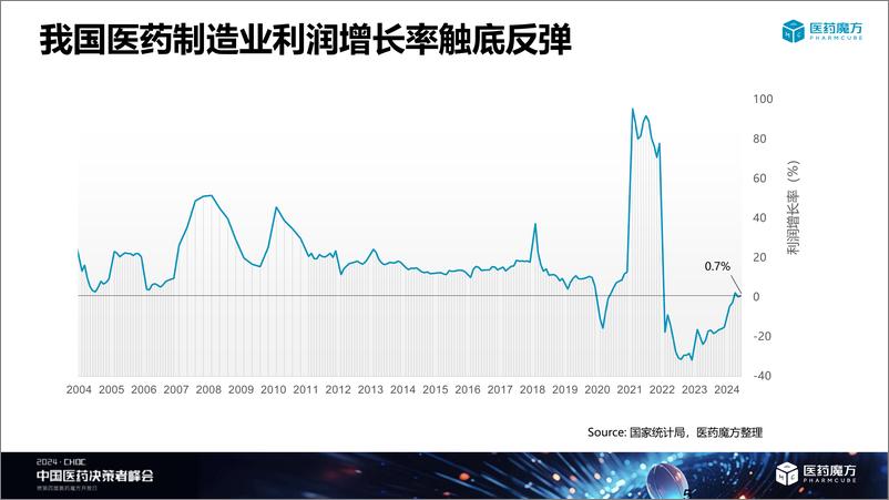 《数据洞察医药创新趋势与破局-47页》 - 第5页预览图