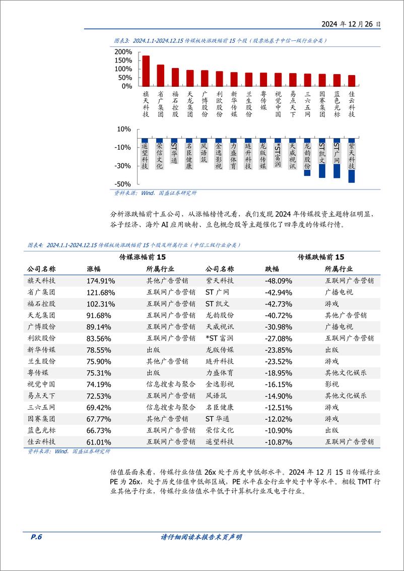 《传媒行业2025年度策略：AI应用突破在即，重视并购重组下的国央企投资机会-241226-国盛证券-54页》 - 第6页预览图