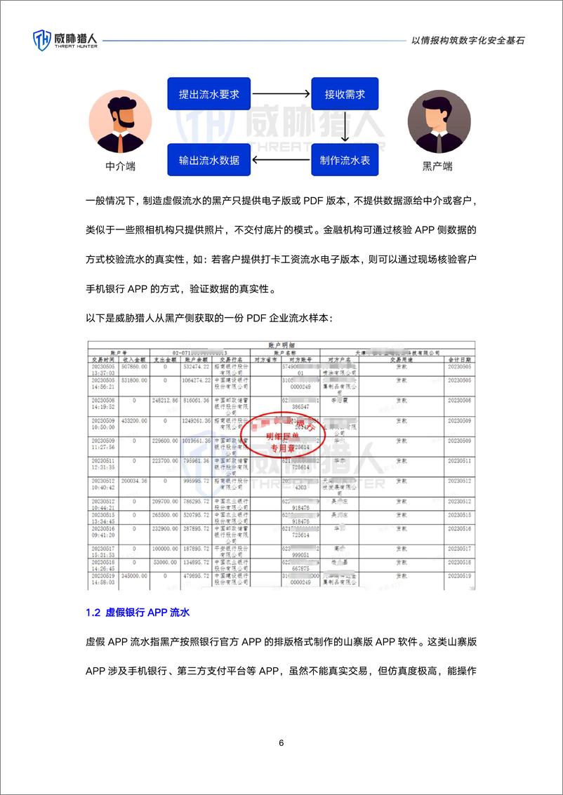 《威胁猎人_2024年信贷欺诈虚假流水研究报告》 - 第6页预览图