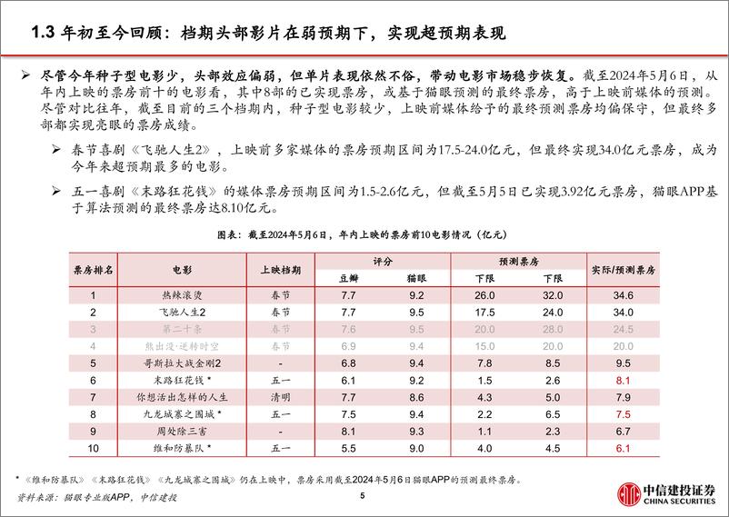 《电影行业跟踪：五一档符合预期，重点关注暑期-240507-中信建投-15页》 - 第6页预览图