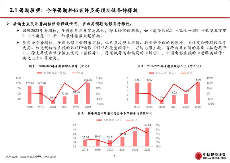 《电影行业跟踪：五一档符合预期，重点关注暑期-240507-中信建投-15页》 - 第7页预览图