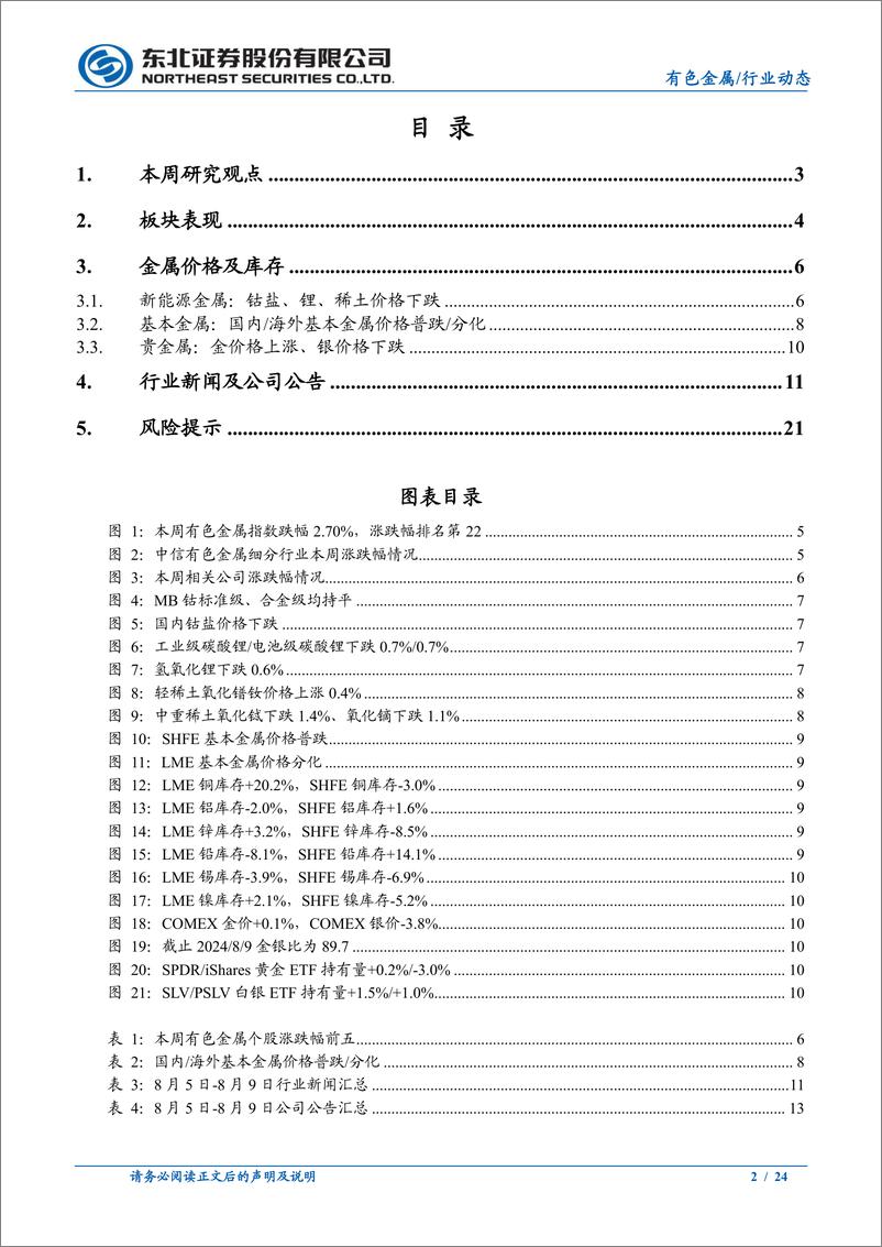 《有色金属行业：流动性冲击缓解，继续看好金价上行，铜跌幅有限-240812-东北证券-24页》 - 第2页预览图