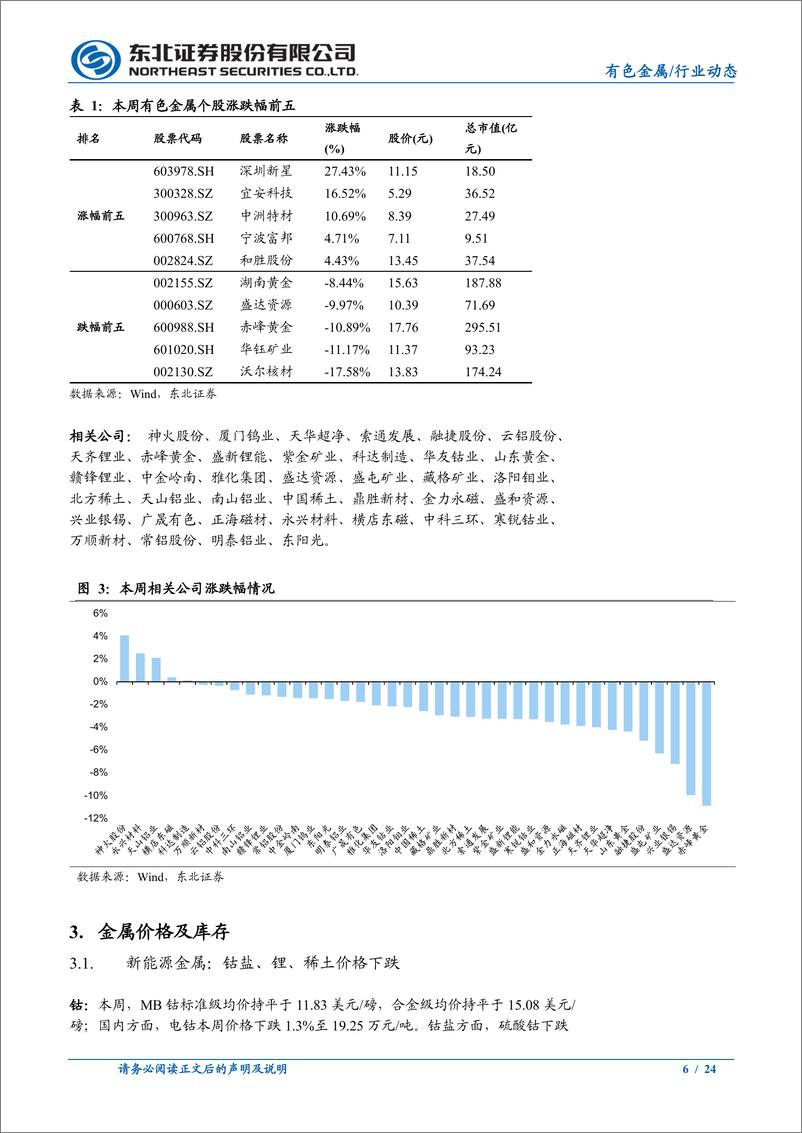 《有色金属行业：流动性冲击缓解，继续看好金价上行，铜跌幅有限-240812-东北证券-24页》 - 第6页预览图