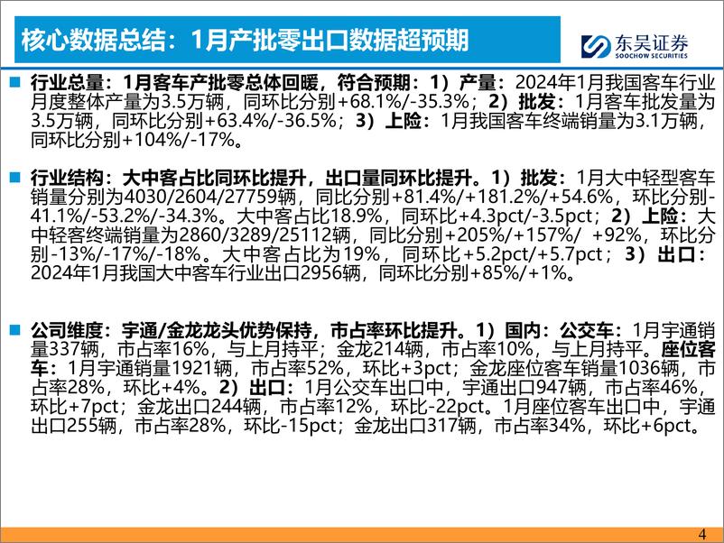 《客车2月月报：1月国内及出口销量超预期-20240229-东吴证券-17页》 - 第4页预览图