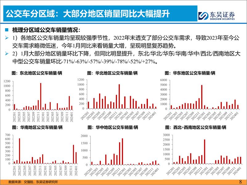 《客车2月月报：1月国内及出口销量超预期-20240229-东吴证券-17页》 - 第8页预览图