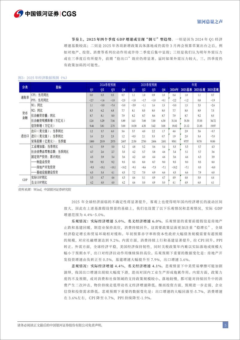 《初窥2025：以确定性拥抱不确定性-241119-银河证券-49页》 - 第6页预览图