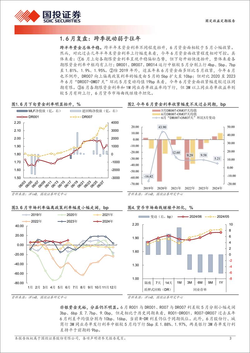 《固定收益定期报告：缺口上升，关注政策框架变化-240702-国投证券-12页》 - 第3页预览图