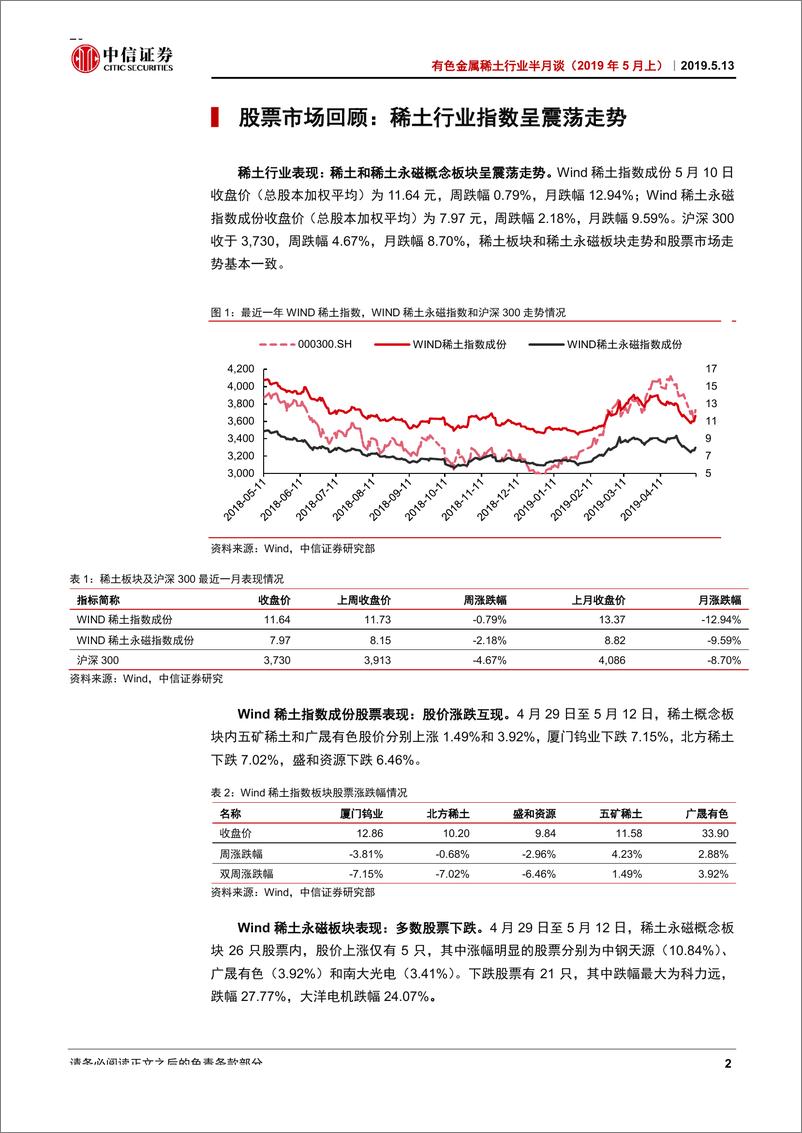 《有色金属稀土行业半月谈（2019年5月上）：轻稀土价格有望回暖，关注缅甸事件影响-20190513-中信证券-26页》 - 第7页预览图