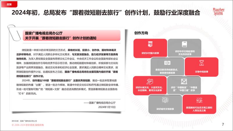 《2024 年「文旅微短剧」专题研究报告》 - 第7页预览图