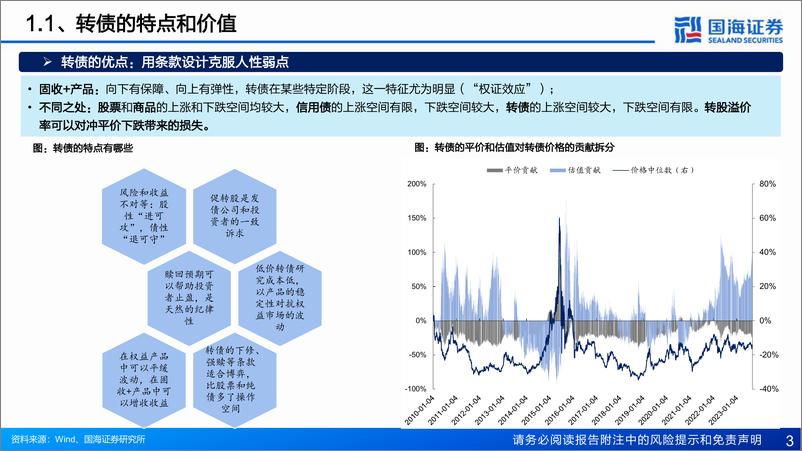 《转债投资框架-20231107-国海证券-37页》 - 第5页预览图