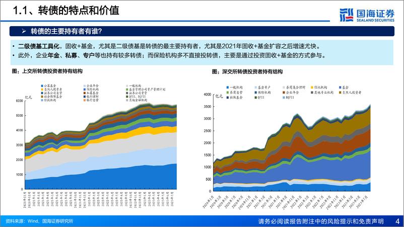 《转债投资框架-20231107-国海证券-37页》 - 第6页预览图