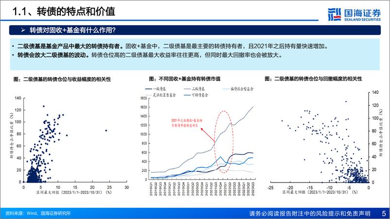 《转债投资框架-20231107-国海证券-37页》 - 第7页预览图