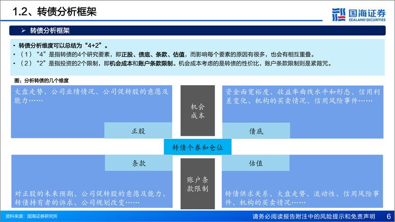 《转债投资框架-20231107-国海证券-37页》 - 第8页预览图