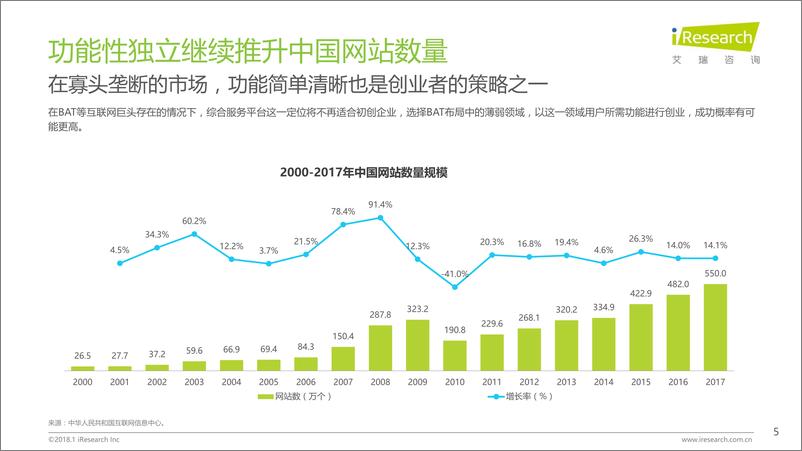 《润物有声II+2018年中国互联网产业发展报告》 - 第5页预览图