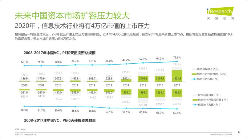 《润物有声II+2018年中国互联网产业发展报告》 - 第6页预览图