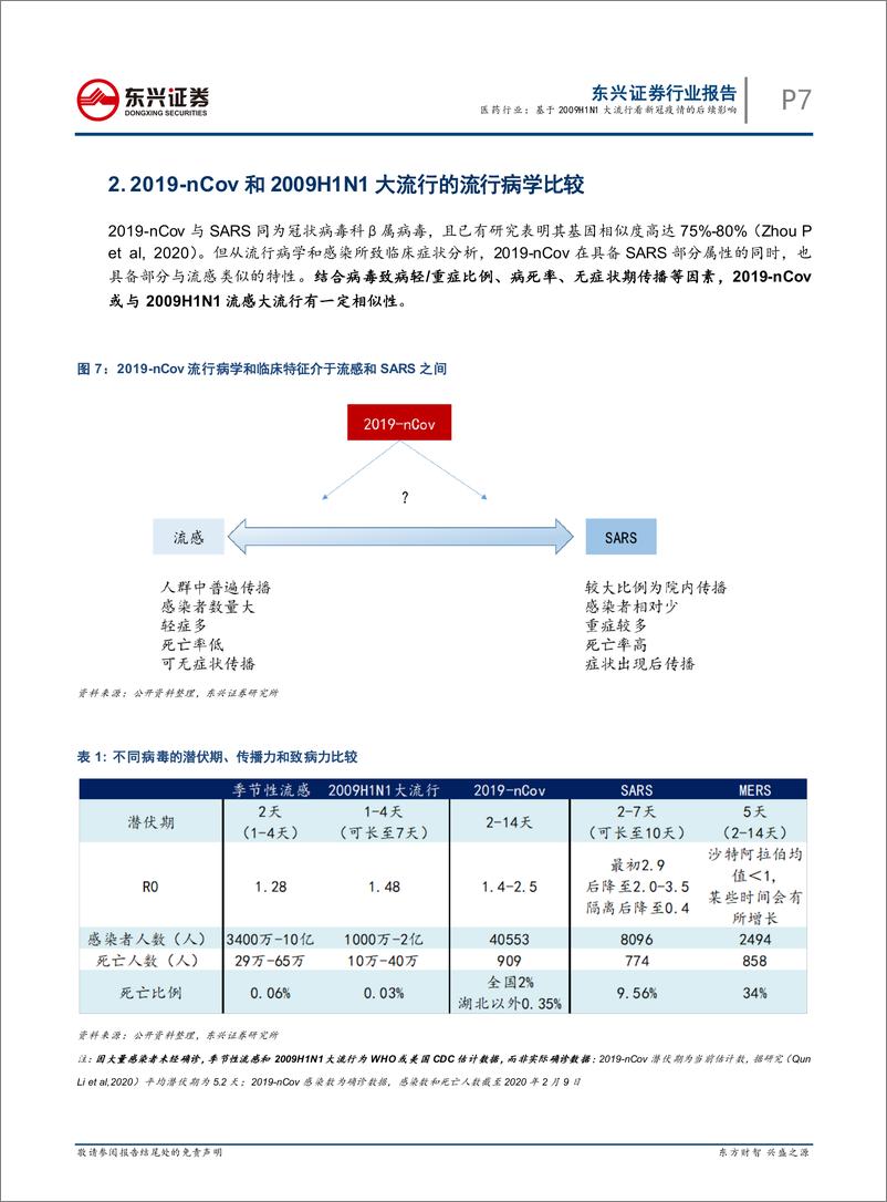《医药行业：基于2009H1N1大流行看新冠疫情的后续影响-20200210-东兴证券-16页》 - 第8页预览图
